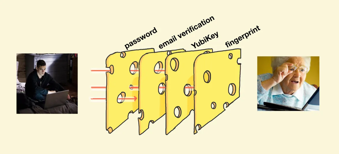 swiss cheese model
