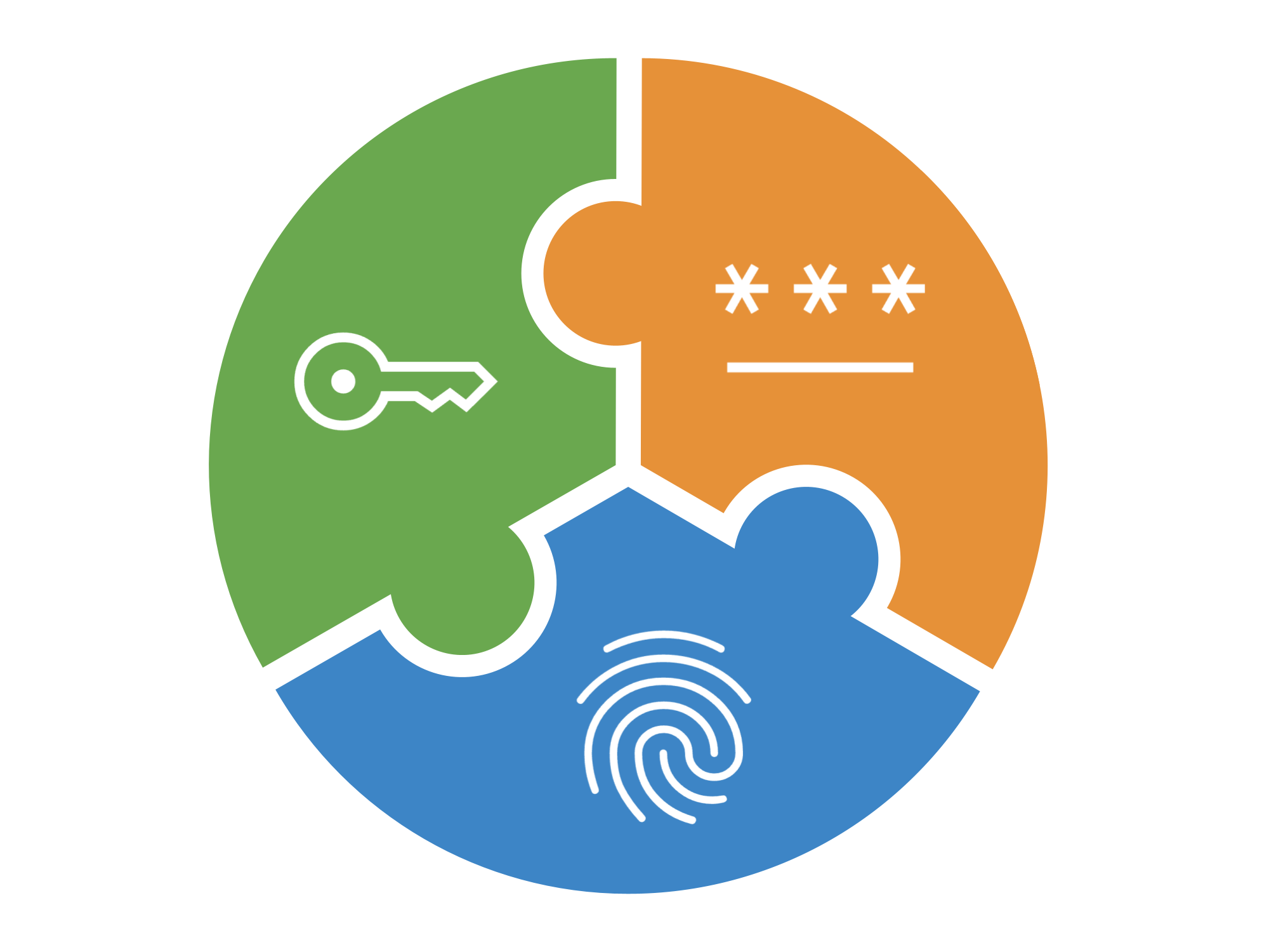 the 2/3 rule for multi-factor authentication