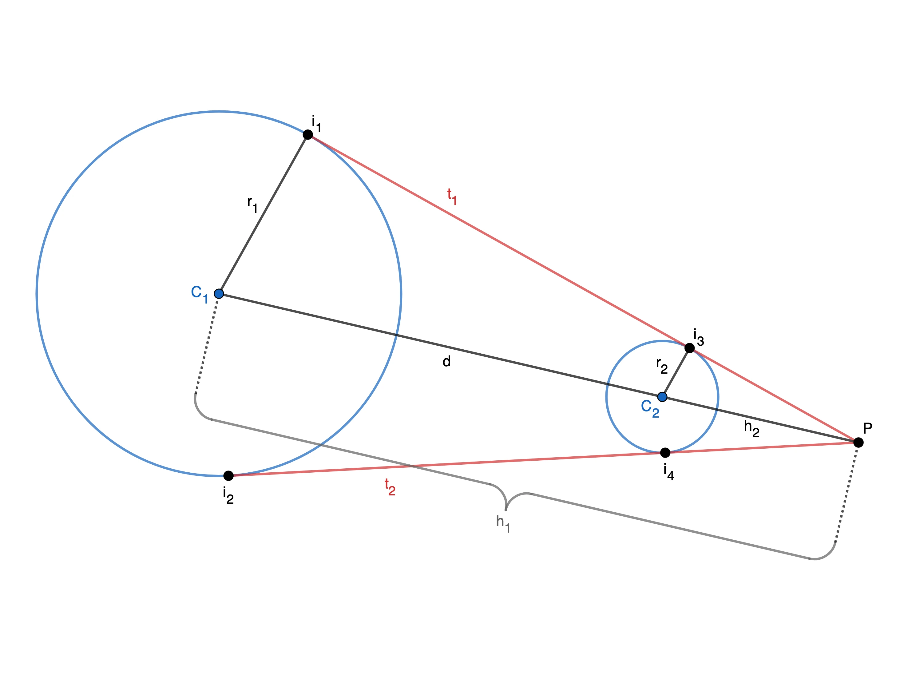 graphing tangent lines to two circles